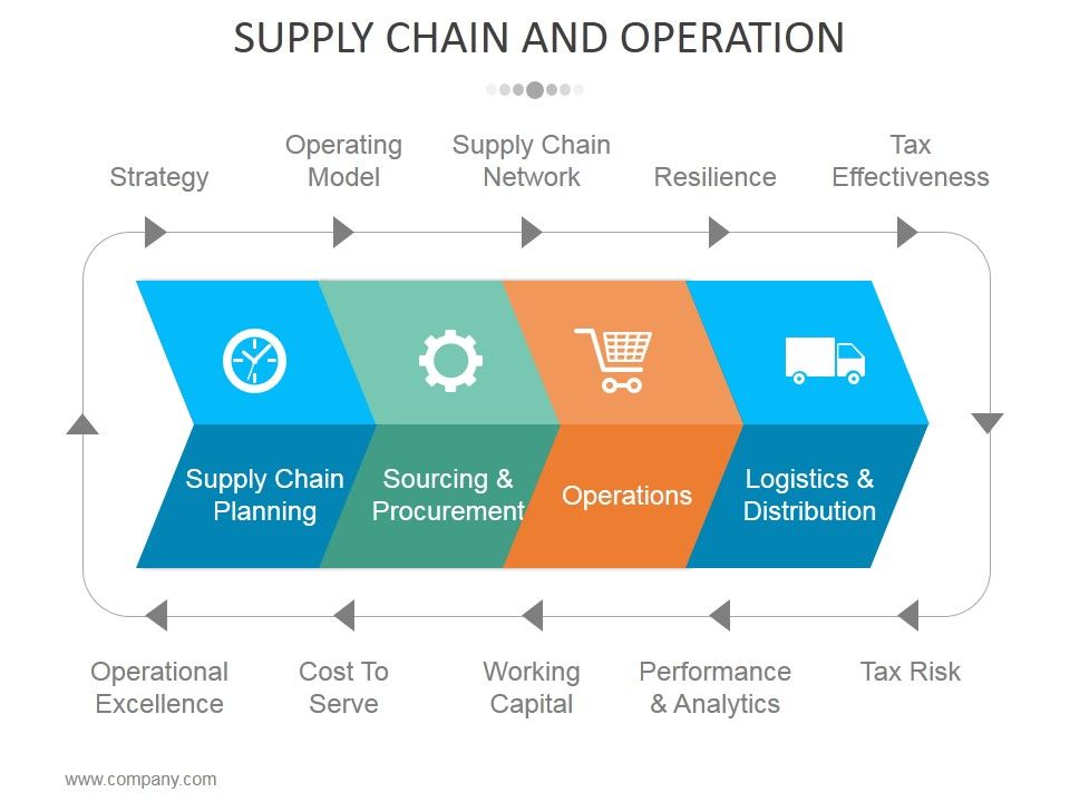 Supply_Chain_And_Operations_Template_1_Ppt_PowerPoint_Presentation_Professional_Summary_Slide_1.jpg