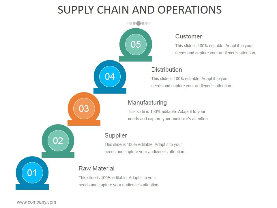 Supply_Chain_And_Operations_Template_2_Ppt_PowerPoint_Presentation_Inspiration_Rules_Slide_1.jpg