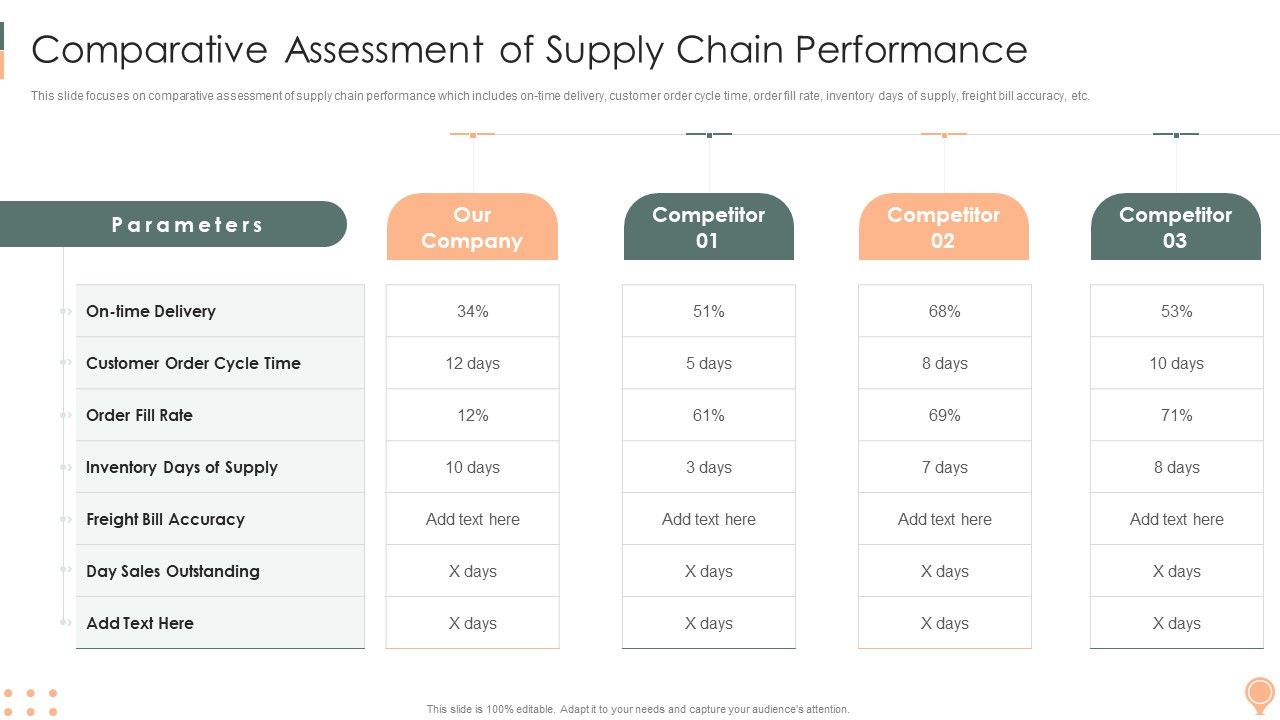 Supply_Chain_Approaches_Comparative_Assessment_Of_Supply_Chain_Performance_Rules_PDF_Slide_1.jpg