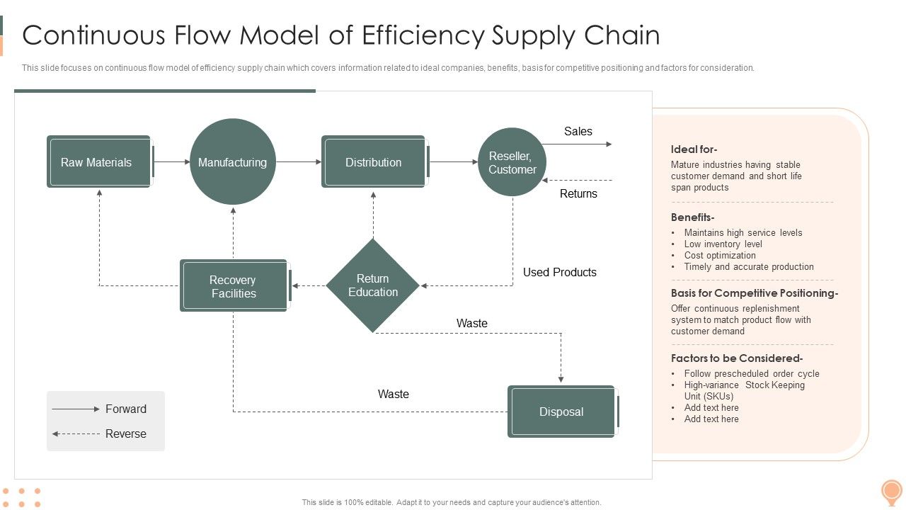 Supply_Chain_Approaches_Continuous_Flow_Model_Of_Efficiency_Supply_Chain_Formats_PDF_Slide_1.jpg