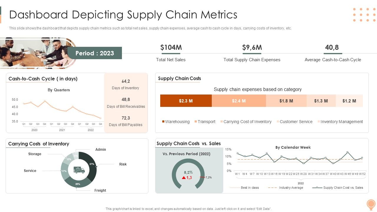 Supply_Chain_Approaches_Dashboard_Depicting_Supply_Chain_Metrics_Background_PDF_Slide_1.jpg