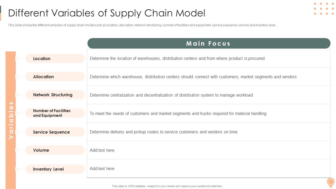 Supply_Chain_Approaches_Different_Variables_Of_Supply_Chain_Model_Graphics_PDF_Slide_1.jpg