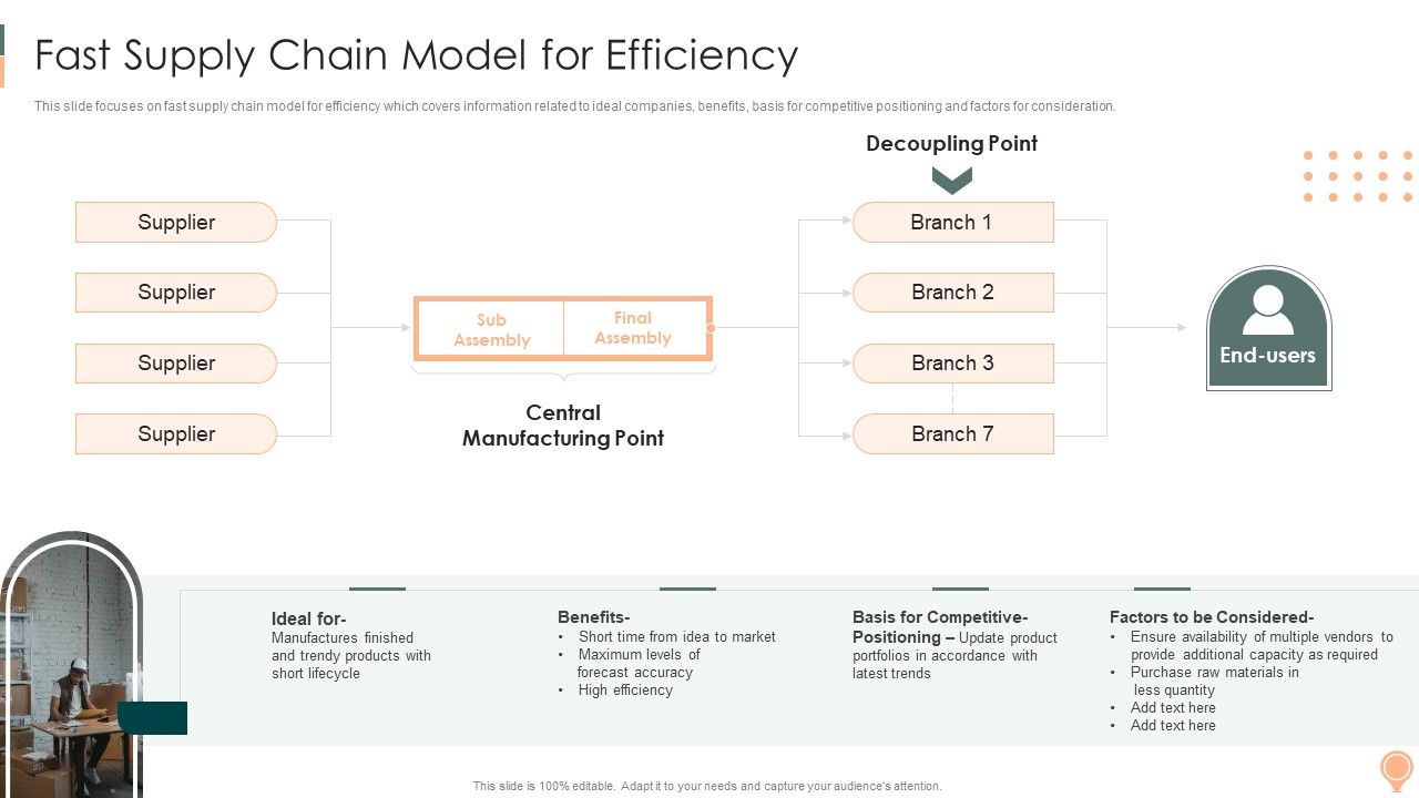 Supply_Chain_Approaches_Fastsupply_Chain_Model_For_Efficiency_Structure_PDF_Slide_1.jpg