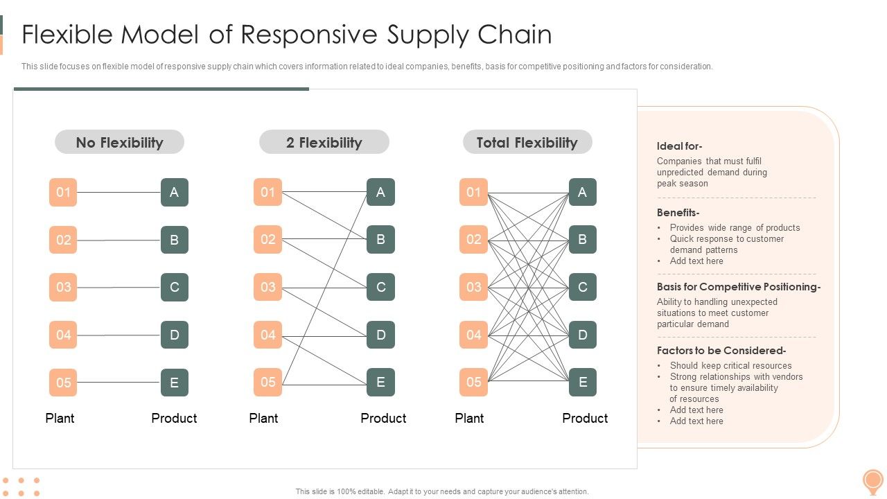 Supply_Chain_Approaches_Flexible_Model_Of_Responsivesupply_Chain_Elements_PDF_Slide_1.jpg