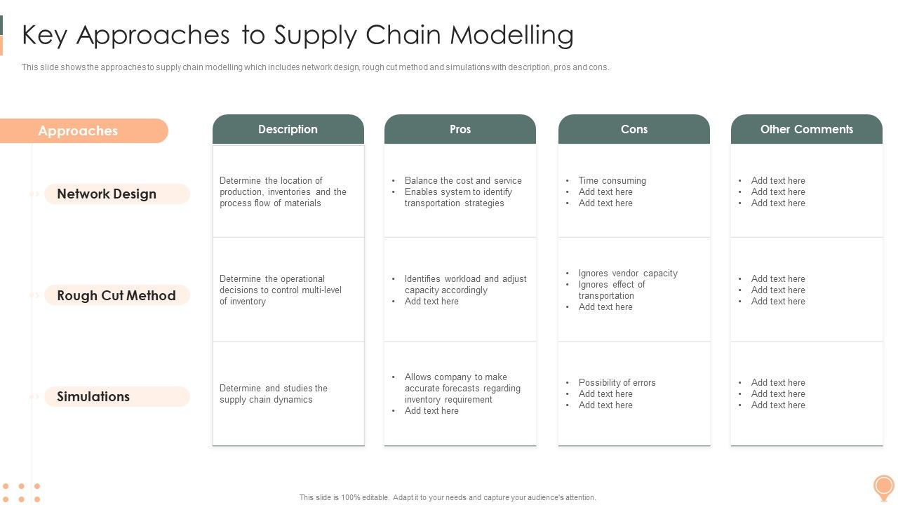Supply_Chain_Approaches_Key_Approaches_Tosupply_Chain_Modelling_Demonstration_PDF_Slide_1.jpg