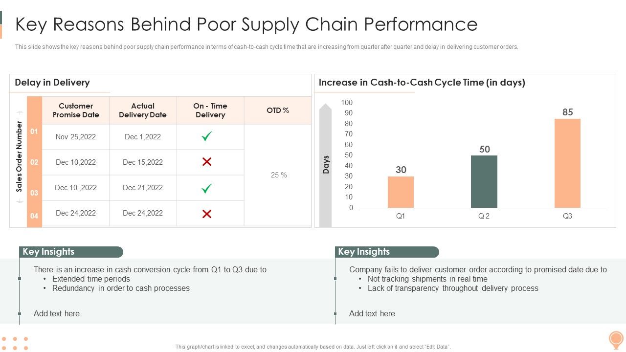 Supply_Chain_Approaches_Key_Reasons_Behind_Poorsupply_Chain_Performance_Rules_PDF_Slide_1.jpg