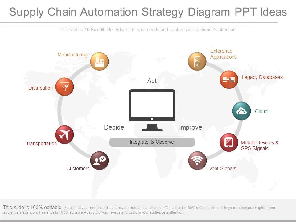 Supply_Chain_Automation_Strategy_Diagram_Ppt_Ideas_1.jpg