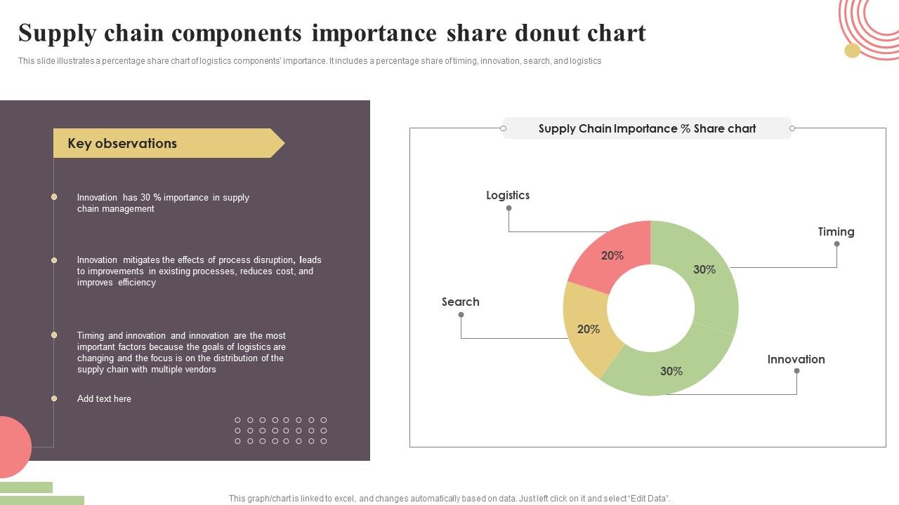 Supply_Chain_Components_Importance_Share_Donut_Chart_Rules_PDF_Slide_1.jpg