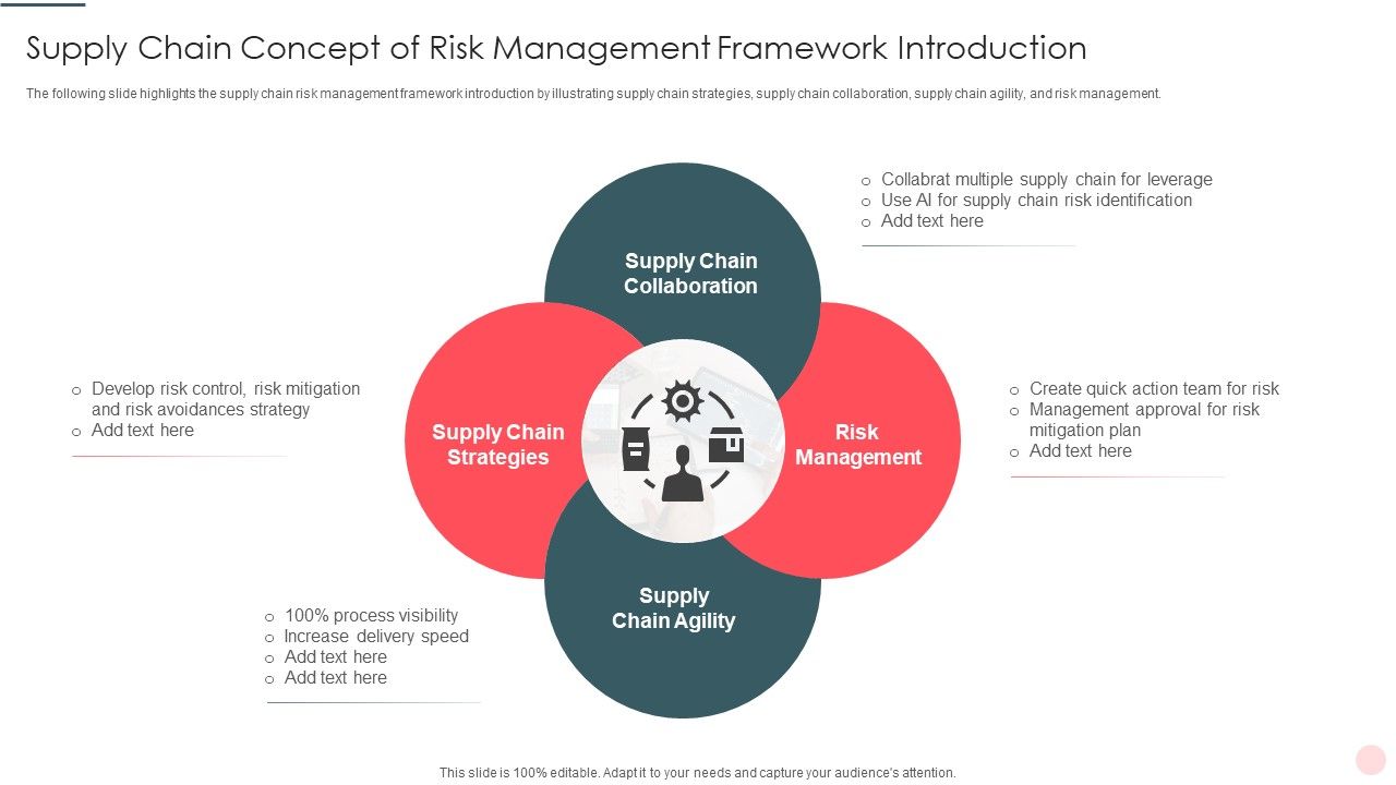 Supply_Chain_Concept_Of_Risk_Management_Framework_Introduction_Formats_PDF_Slide_1.jpg