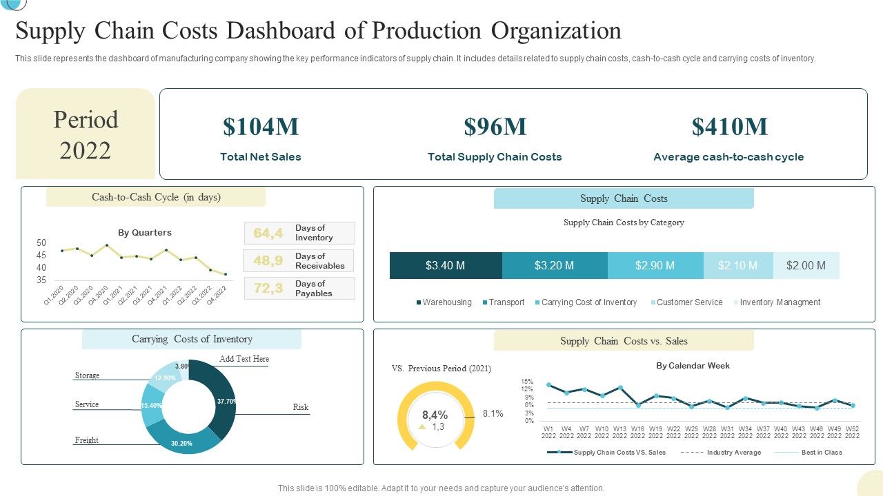 Supply_Chain_Costs_Dashboard_Of_Production_Organization_Background_PDF_Slide_1.jpg