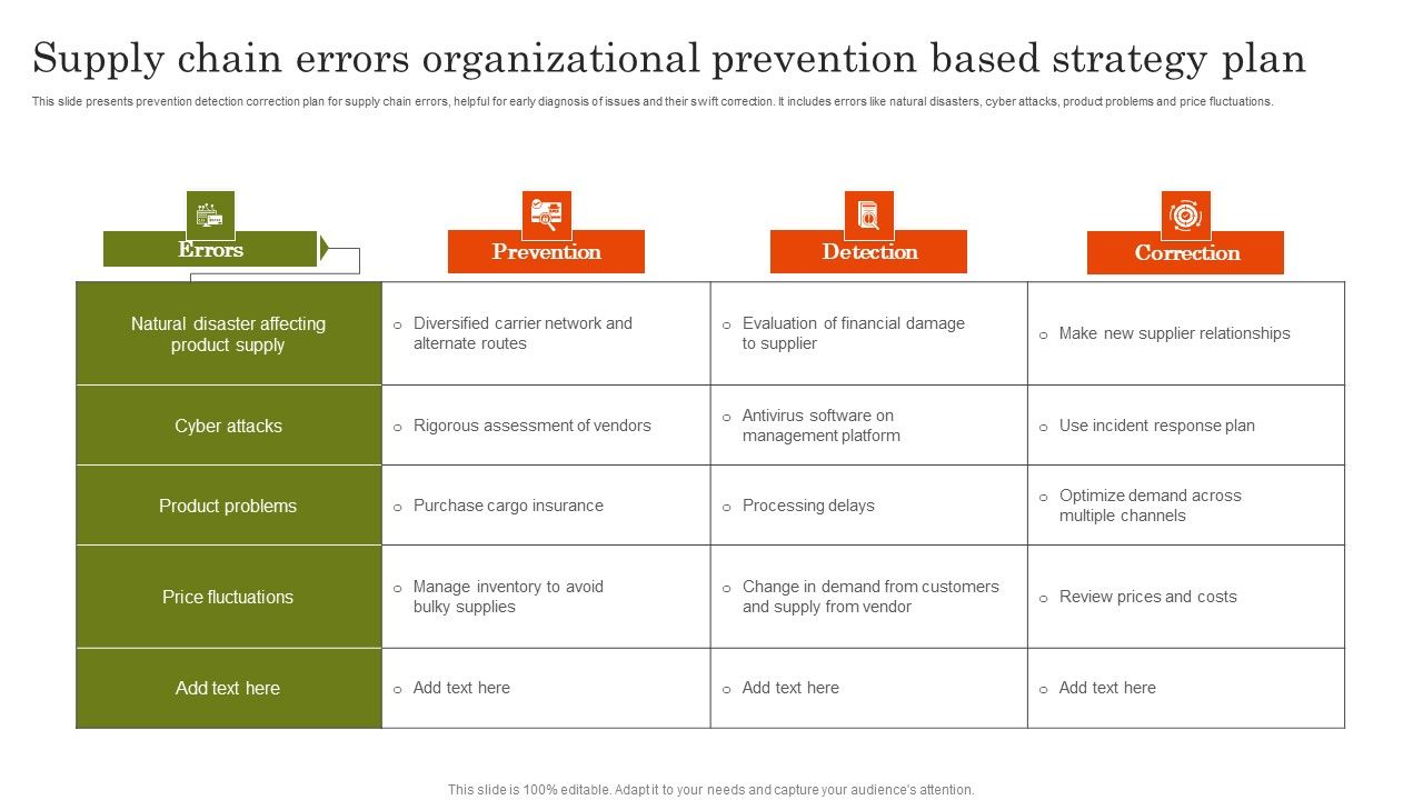Supply_Chain_Errors_Organizational_Prevention_Based_Strategy_Plan_Topics_PDF_Slide_1.jpg