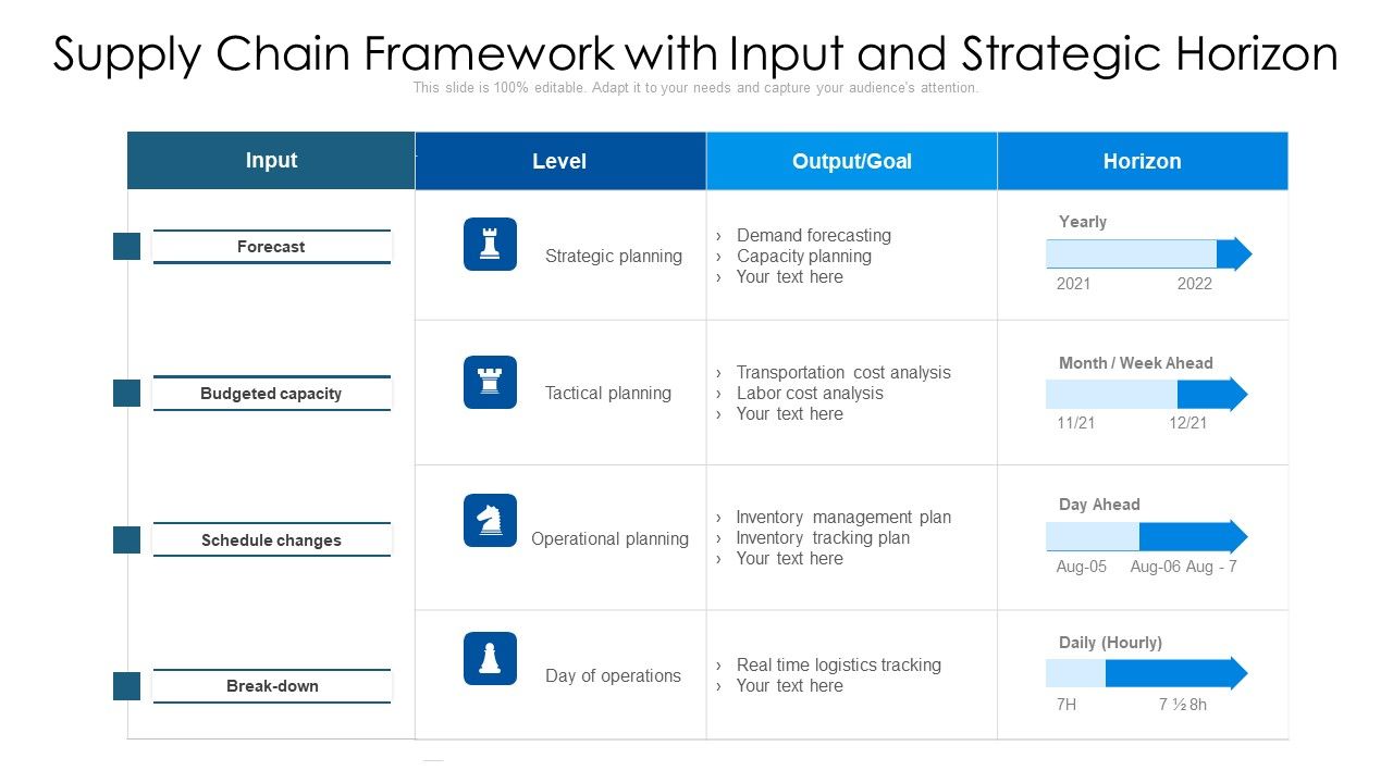 Supply_Chain_Framework_With_Input_And_Strategic_Horizon_Ppt_PowerPoint_Presentation_File_Slides_PDF_Slide_1.jpg