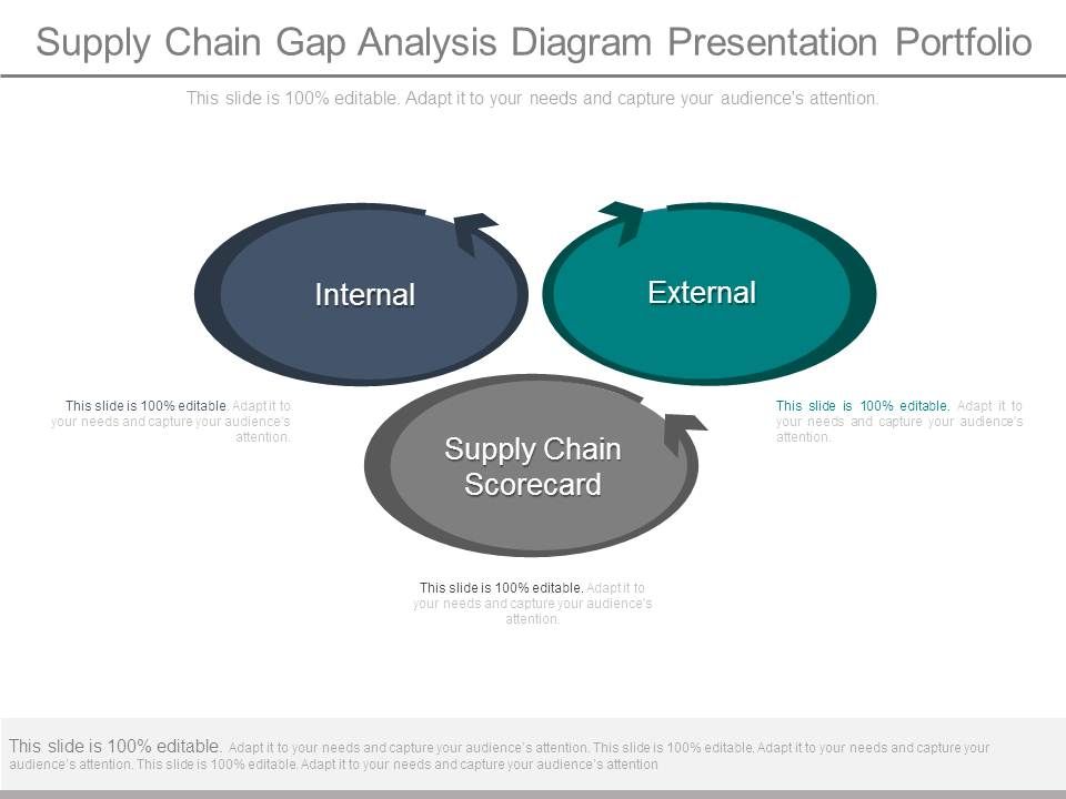 Supply_Chain_Gap_Analysis_Diagram_Presentation_Portfolio_1.jpg