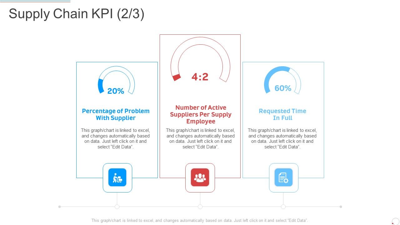 Supply_Chain_KPI_Manufacturing_Control_Ppt_Styles_Elements_PDF_Slide_1.jpg