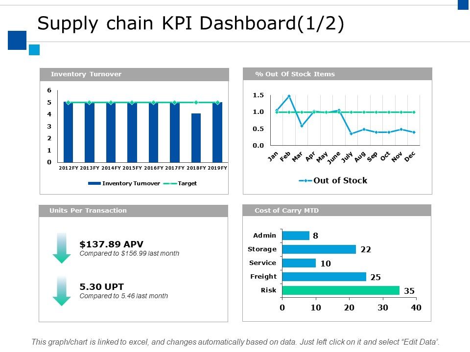 Supply_Chain_Kpi_Dashboard_Ppt_PowerPoint_Presentation_Styles_Clipart_Slide_1.jpg