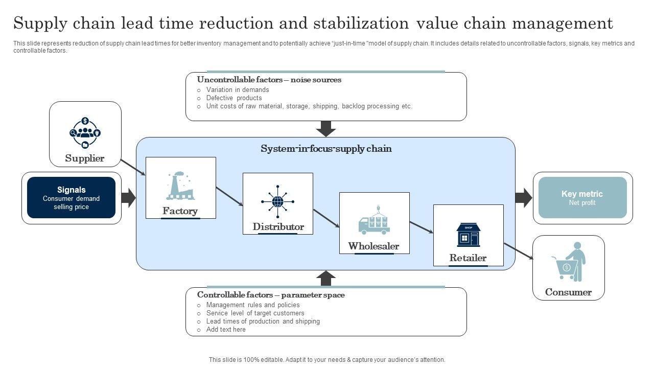Supply_Chain_Lead_Time_Reduction_And_Stabilization_Value_Chain_Management_Introduction_PDF_Slide_1.jpg