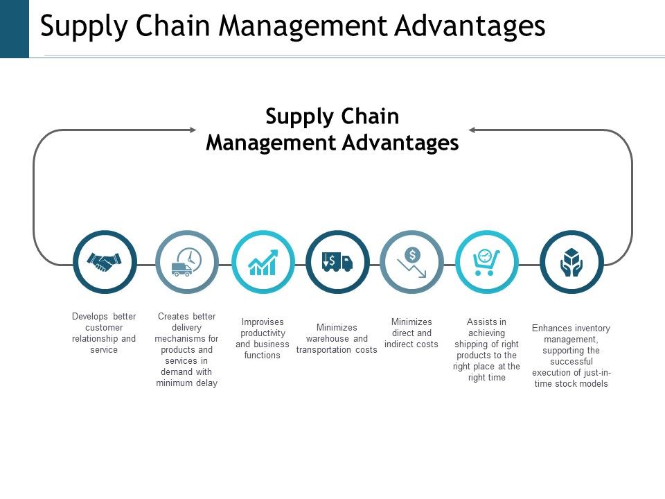 Supply_Chain_Management_Advantages_Ppt_PowerPoint_Presentation_Model_Themes_Slide_1.jpg