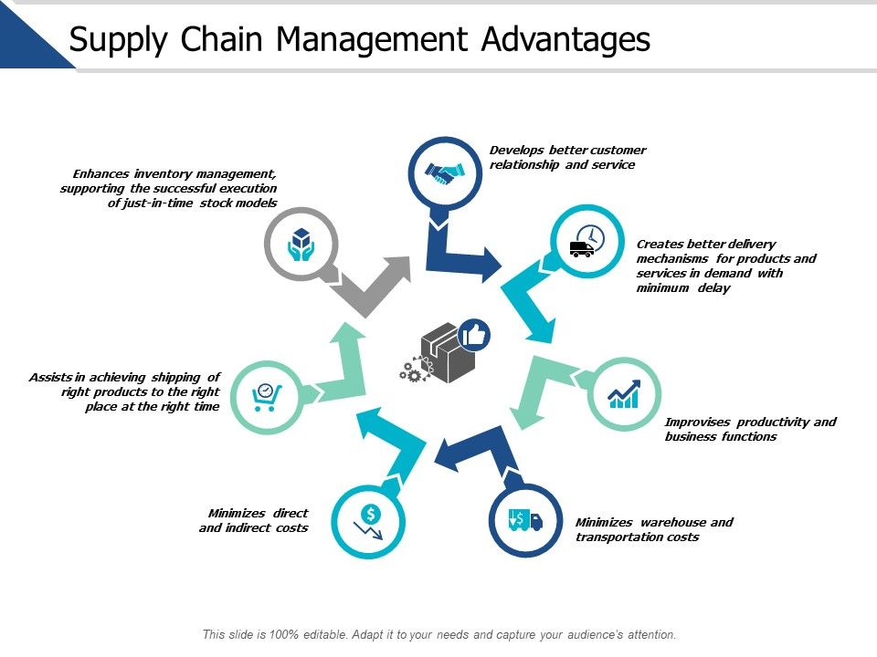 Supply_Chain_Management_Advantages_Ppt_PowerPoint_Presentation_Professional_Files_Slide_1.jpg