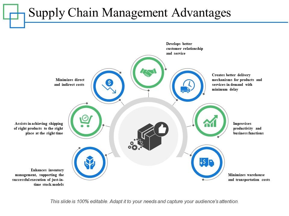 Supply_Chain_Management_Advantages_Ppt_PowerPoint_Presentation_Show_Gallery_Slide_1.jpg