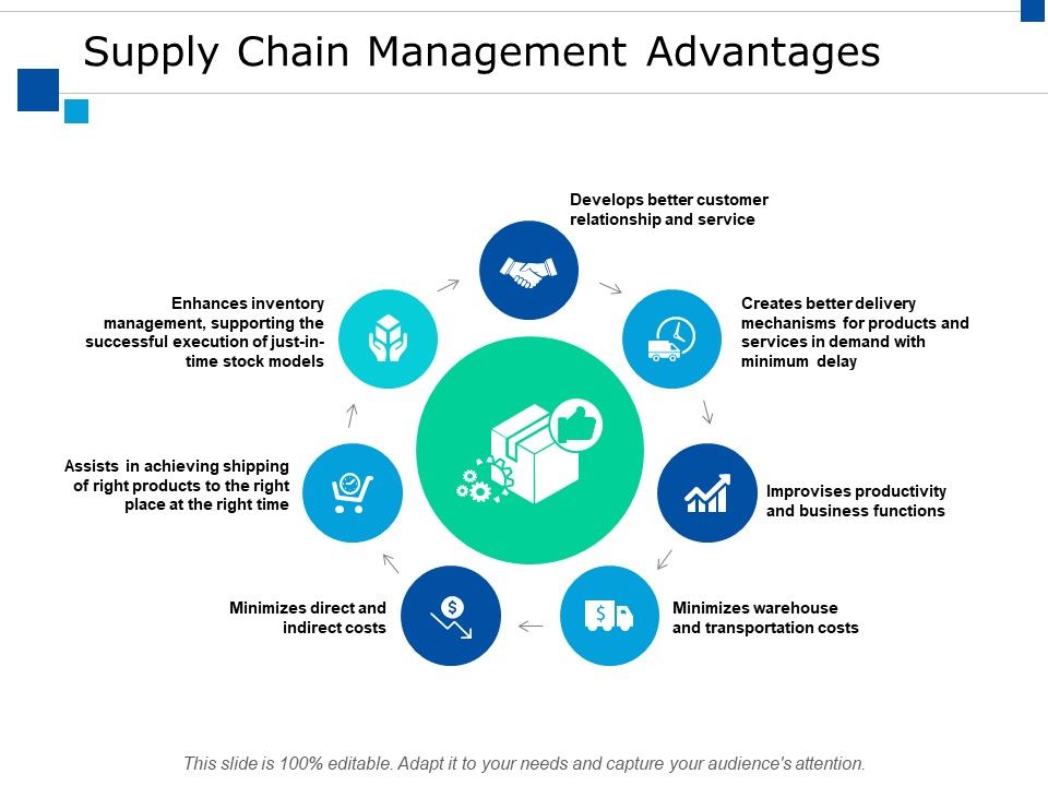 Supply_Chain_Management_Advantages_Ppt_PowerPoint_Presentation_Styles_Example_File_Slide_1.jpg