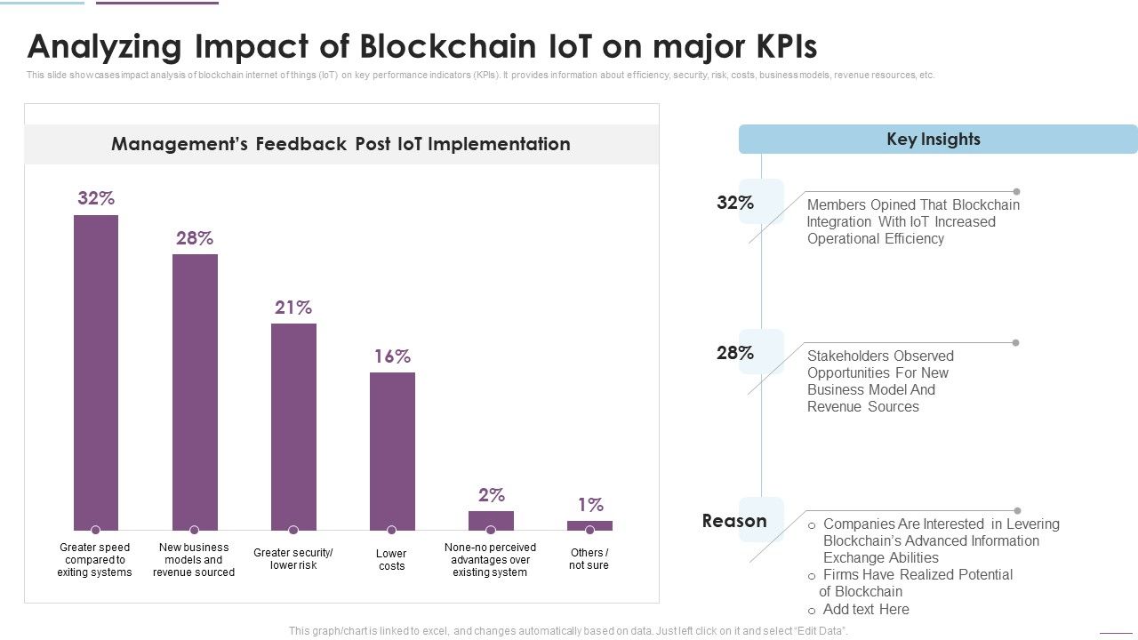 Supply_Chain_Management_Analyzing_Impact_Of_Blockchain_Iot_On_Major_Kpis_Inspiration_PDF_Slide_1.jpg