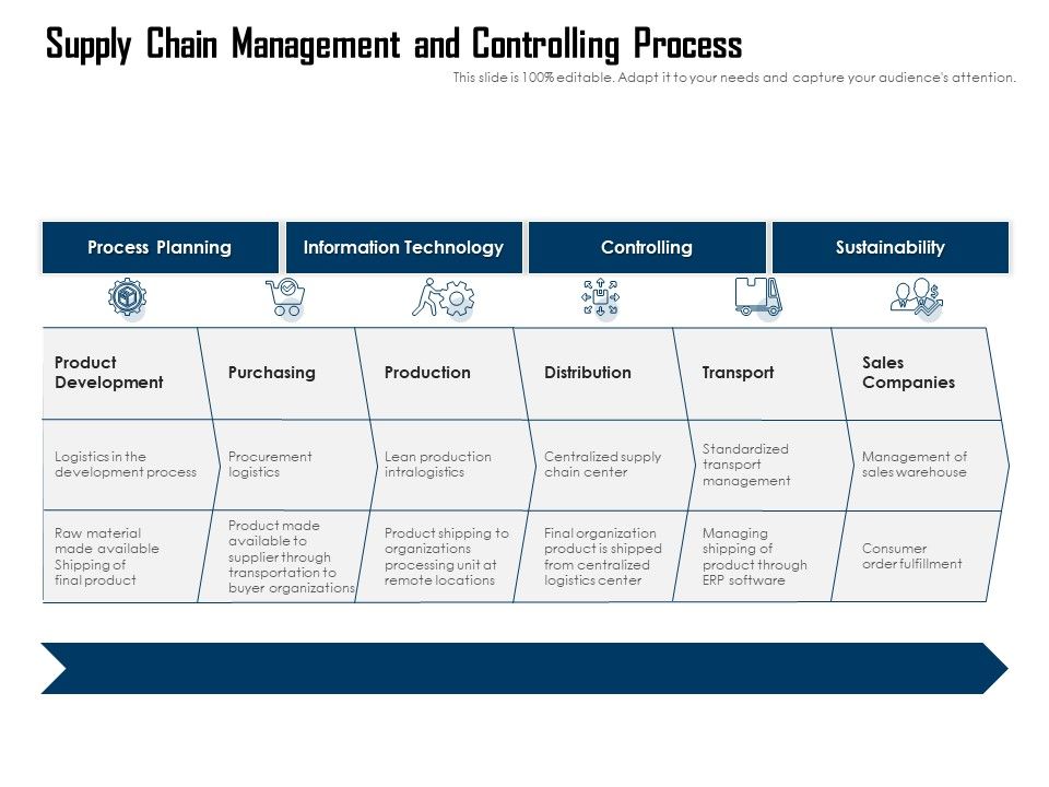 Supply_Chain_Management_And_Controlling_Process_Ppt_PowerPoint_Presentation_Show_Graphics_PDF_Slide_1.jpg