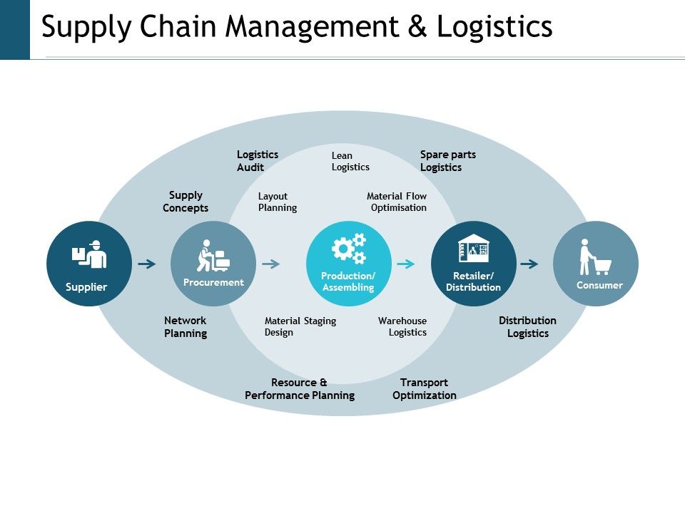Supply_Chain_Management_And_Logistics_Ppt_PowerPoint_Presentation_Outline_Aids_Slide_1.jpg