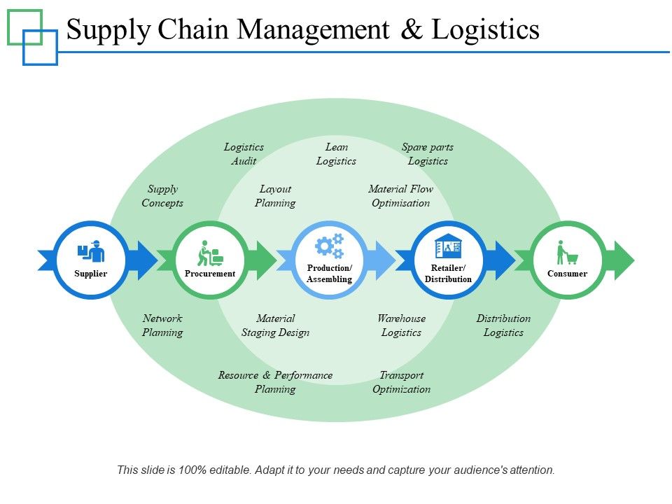 Supply_Chain_Management_And_Logistics_Ppt_PowerPoint_Presentation_Slides_Objects_Slide_1.jpg