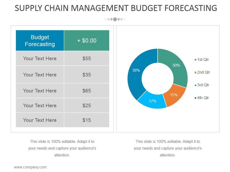 Supply_Chain_Management_Budget_Forecasting_Ppt_PowerPoint_Presentation_Inspiration_Skills_Slide_1.jpg