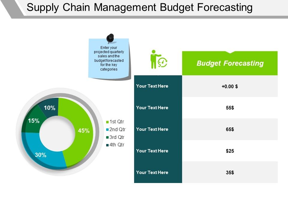 Supply_Chain_Management_Budget_Forecasting_Ppt_PowerPoint_Presentation_Pictures_Themes_Slide_1.jpg
