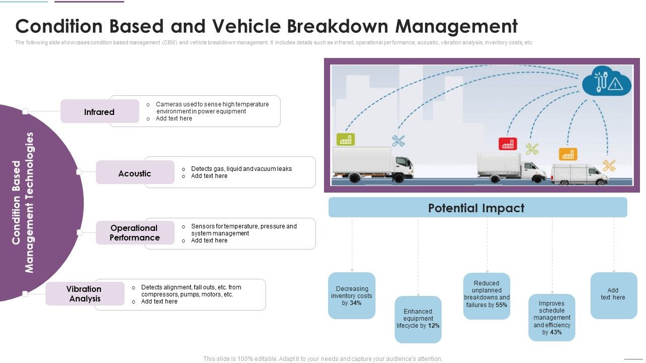 Supply_Chain_Management_Condition_Based_And_Vehicle_Breakdown_Management_Brochure_PDF_Slide_1.jpg