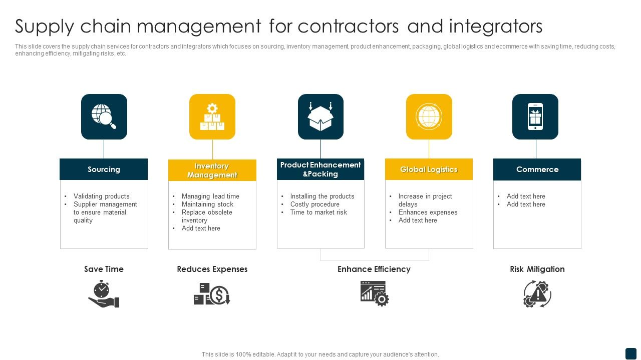 Supply_Chain_Management_For_Contractors_And_Integrators_Guidelines_PDF_Slide_1.jpg