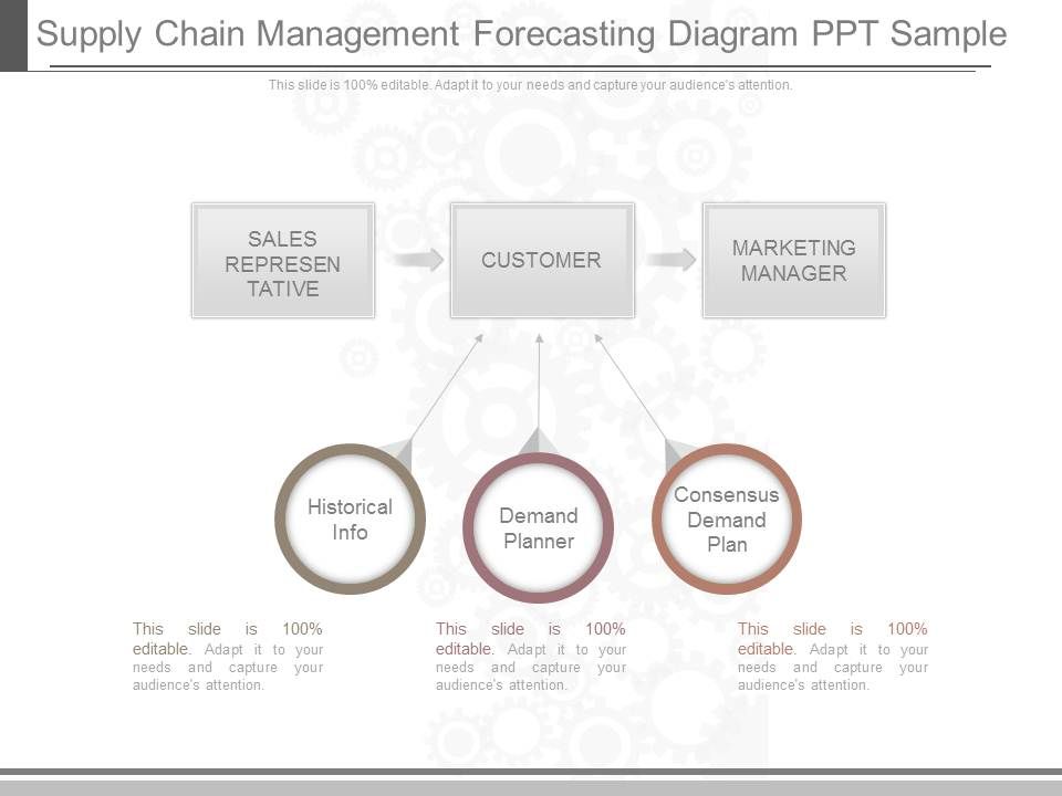 Supply_Chain_Management_Forecasting_Diagram_Ppt_Sample_1.jpg