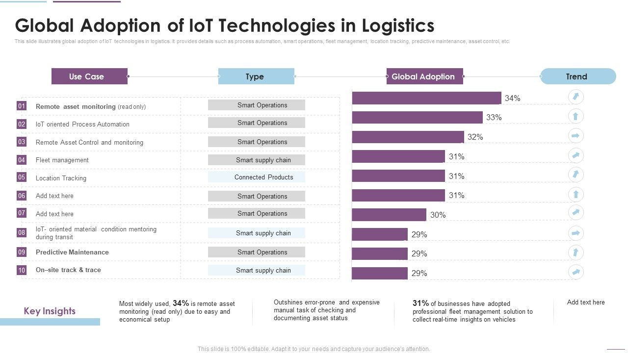 Supply_Chain_Management_Global_Adoption_Of_Iot_Technologies_In_Logistics_Mockup_PDF_Slide_1.jpg