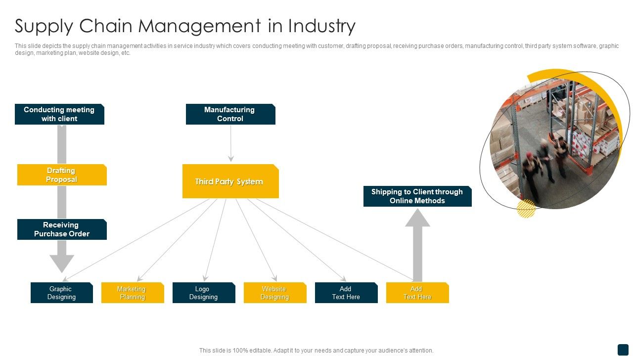 Supply_Chain_Management_In_Industry_Topics_PDF_Slide_1.jpg