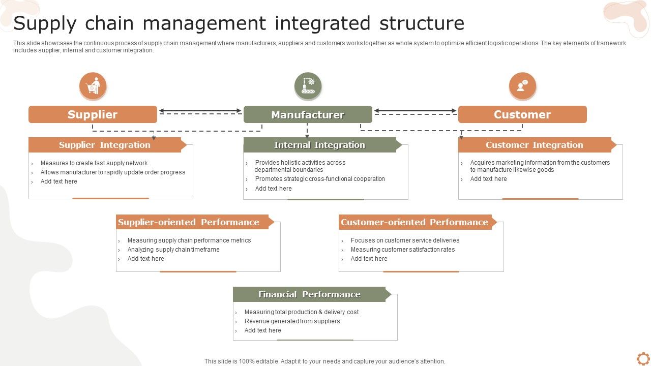 Supply_Chain_Management_Integrated_Structure_Ppt_Styles_Graphics_Tutorials_PDF_Slide_1.jpg
