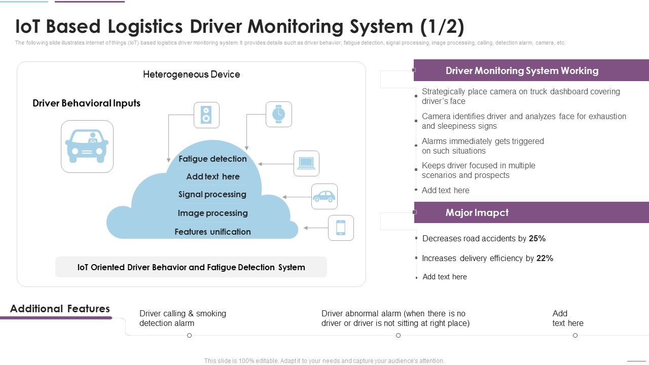 Supply_Chain_Management_Iot_Based_Logistics_Driver_Monitoring_System_Pictures_PDF_Slide_1.jpg