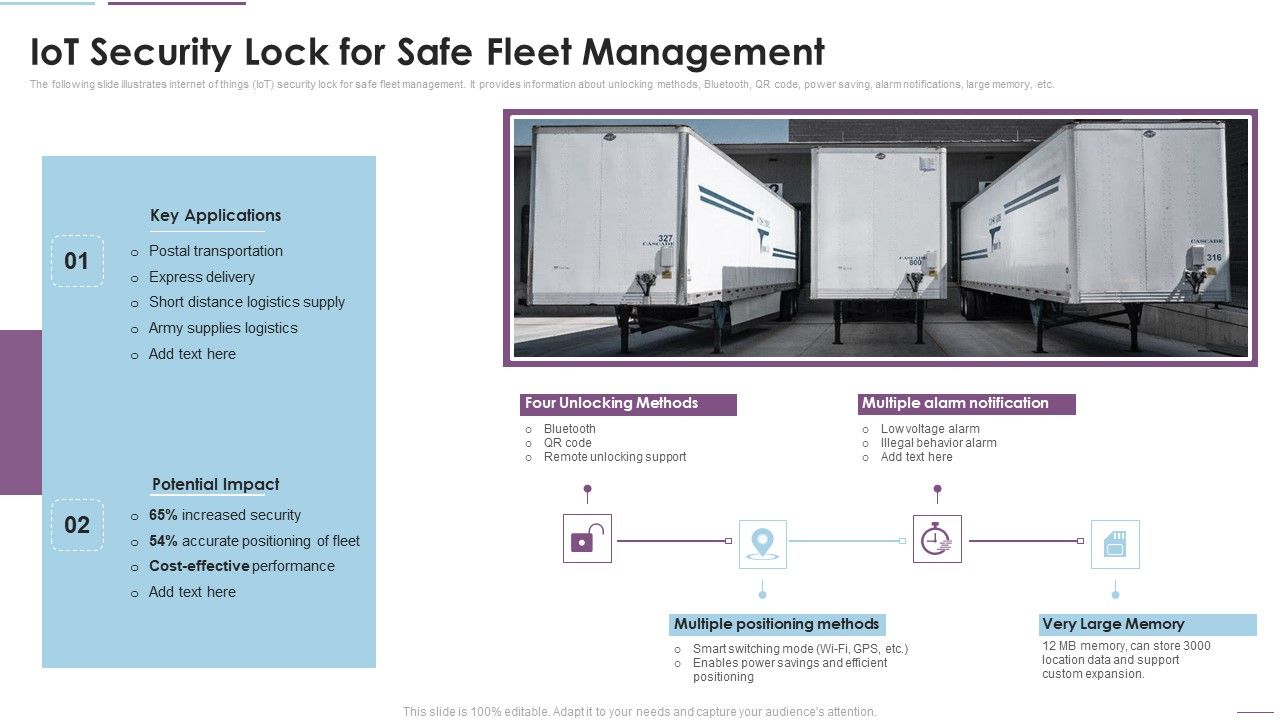 Supply_Chain_Management_Iot_Security_Lock_For_Safe_Fleet_Management_Download_PDF_Slide_1.jpg