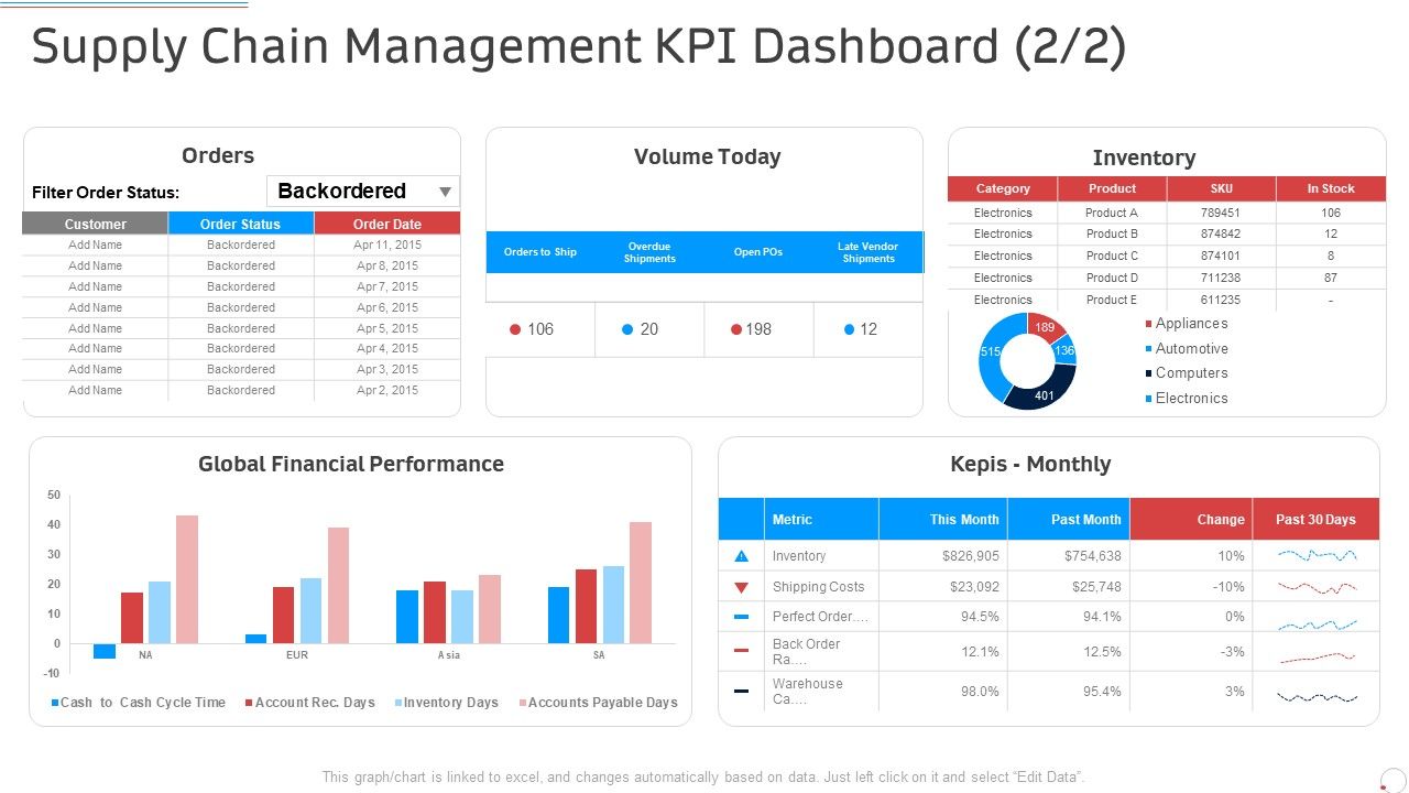 Supply_Chain_Management_Kpi_Dashboard_Manufacturing_Control_Ppt_Outline_Picture_PDF_Slide_1.jpg