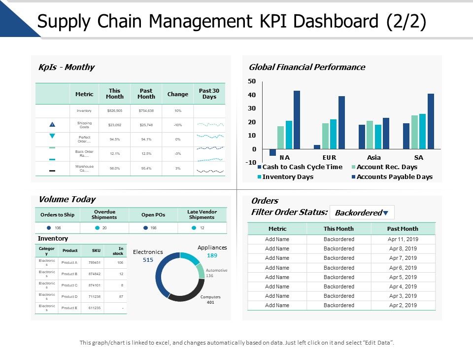 Supply_Chain_Management_Kpi_Dashboard_Marketing_Ppt_PowerPoint_Presentation_File_Tips_Slide_1.jpg