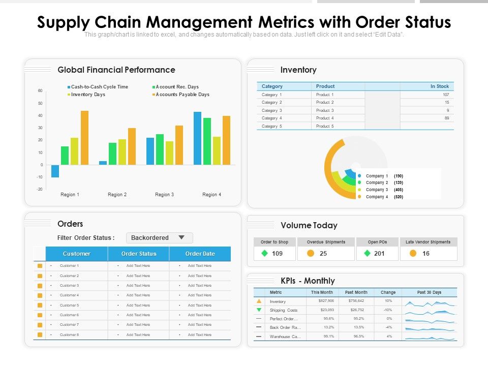 Supply_Chain_Management_Metrics_With_Order_Status_Ppt_PowerPoint_Presentation_Layouts_Graphics_Design_PDF_Slide_1.jpg