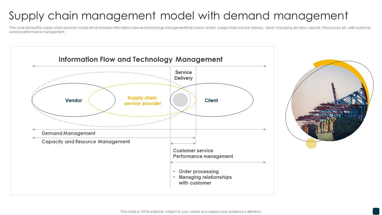 Supply_Chain_Management_Model_With_Demand_Management_Elements_PDF_Slide_1.jpg