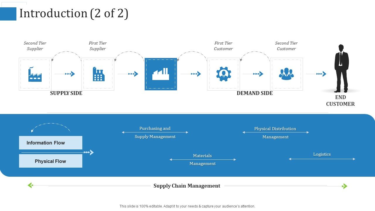 Supply_Chain_Management_Operational_Metrics_Introduction_Management_Ppt_Infographics_Icon_PDF_Slide_1.jpg