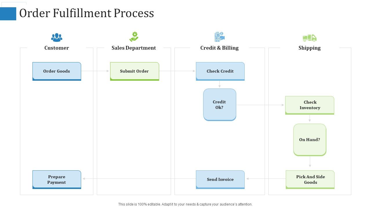 Supply_Chain_Management_Operational_Metrics_Order_Fulfillment_Process_Ppt_Professional_Good_PDF_Slide_1.jpg