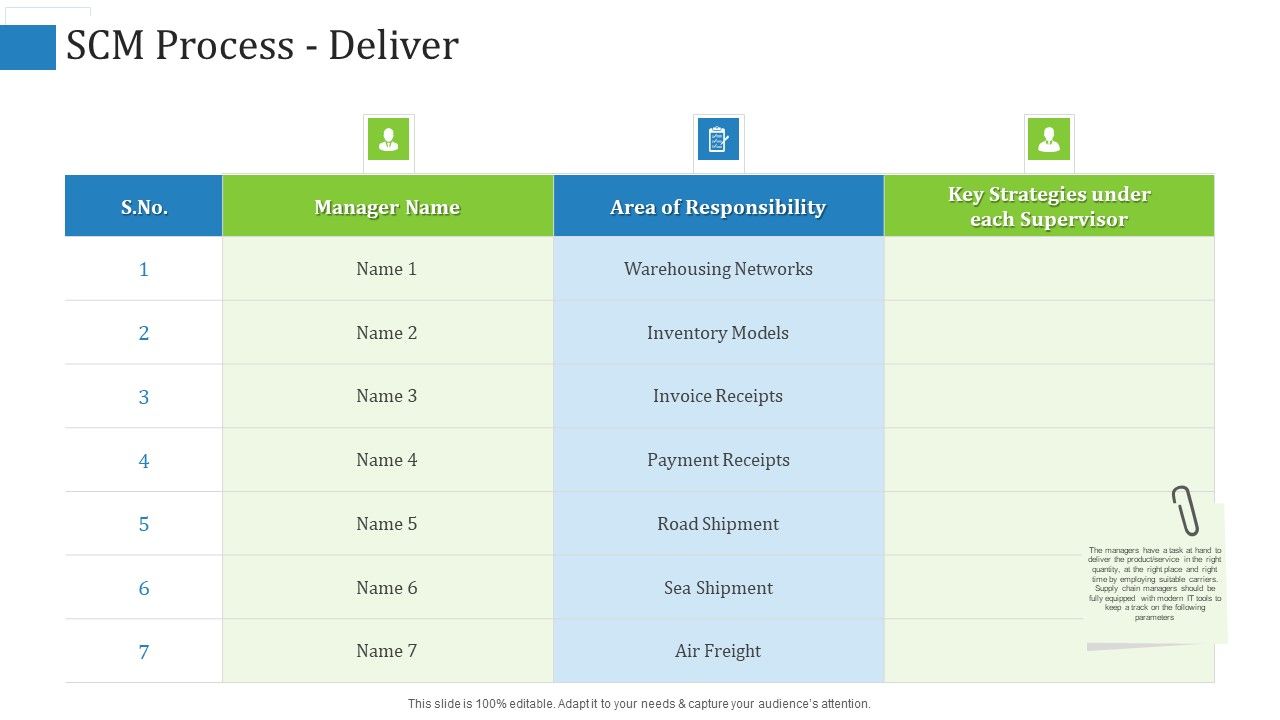Supply_Chain_Management_Operational_Metrics_SCM_Process_Deliver_Ppt_Layouts_Skills_PDF_Slide_1.jpg