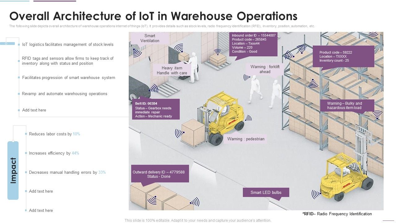 Supply_Chain_Management_Overall_Architecture_Of_Iot_In_Warehouse_Operations_Sample_PDF_Slide_1.jpg