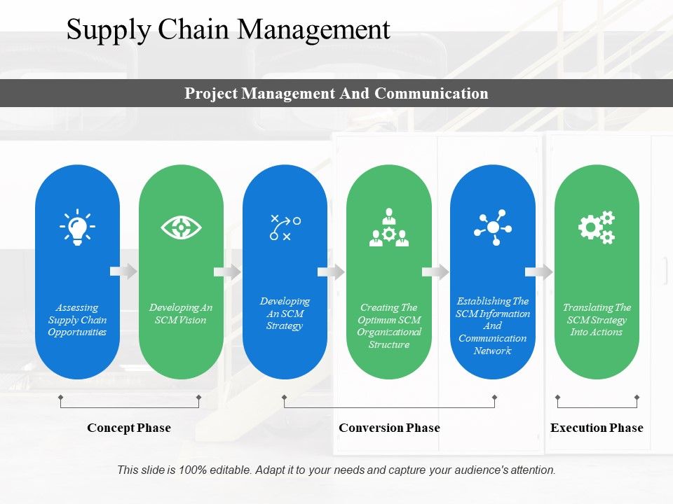 Supply_Chain_Management_Ppt_PowerPoint_Presentation_Pictures_Samples_Slide_1.jpg