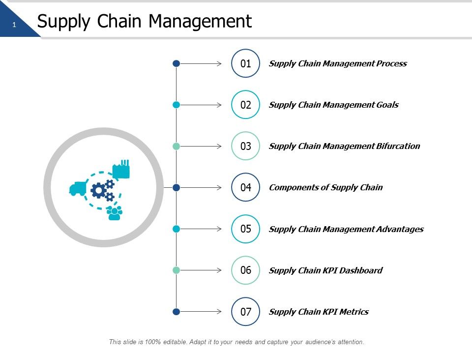 Supply_Chain_Management_Ppt_PowerPoint_Presentation_Styles_Backgrounds_Slide_1.jpg