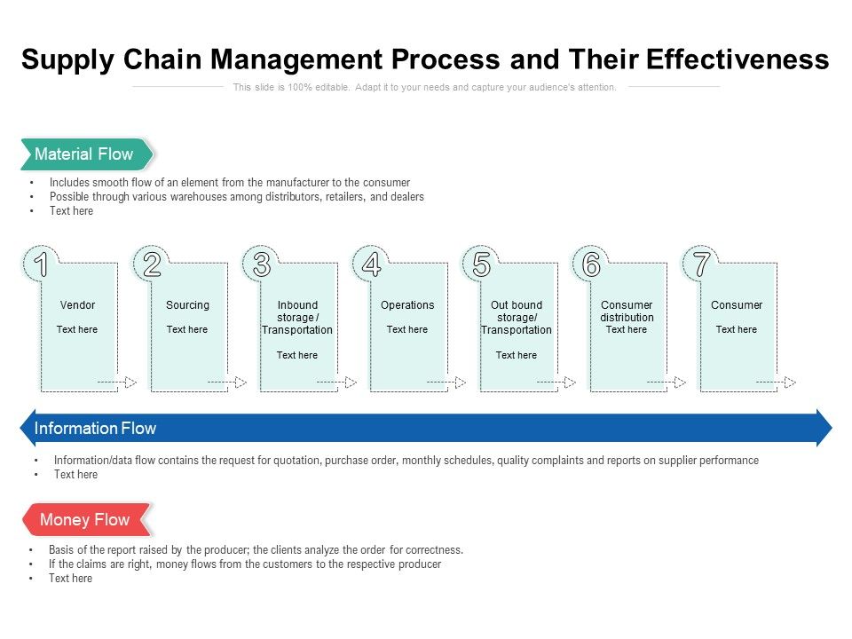 Supply_Chain_Management_Process_And_Their_Effectiveness_Ppt_PowerPoint_Presentation_Gallery_Rules_PDF_Slide_1.jpg