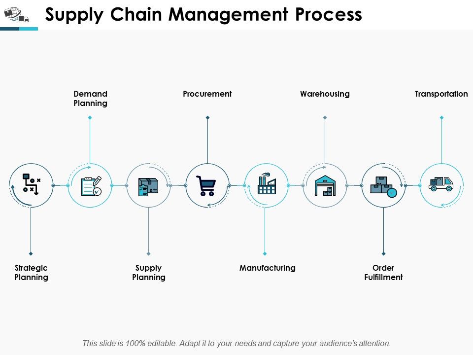 Supply_Chain_Management_Process_Demand_Planning_Ppt_PowerPoint_Presentation_Styles_Master_Slide_Slide_1.jpg